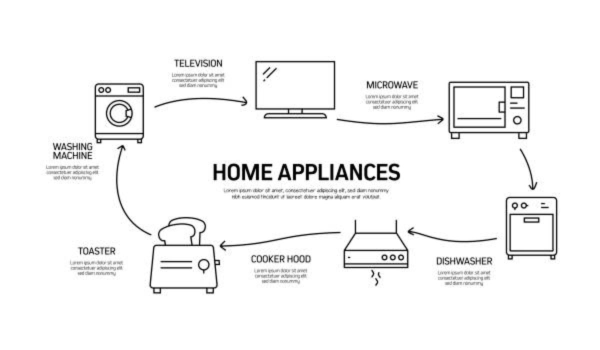 TheLifestyleEdge com