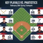 Washington Nationals vs Phillies Match Player Stats